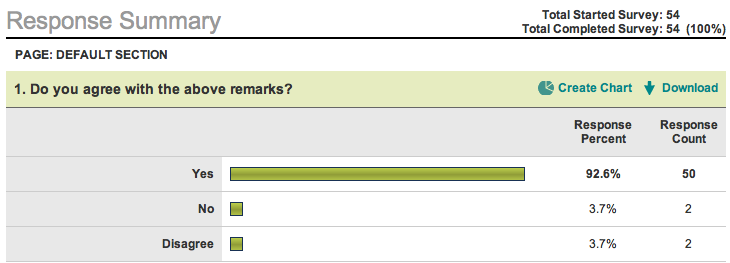 survey